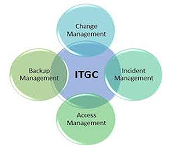 ITGC