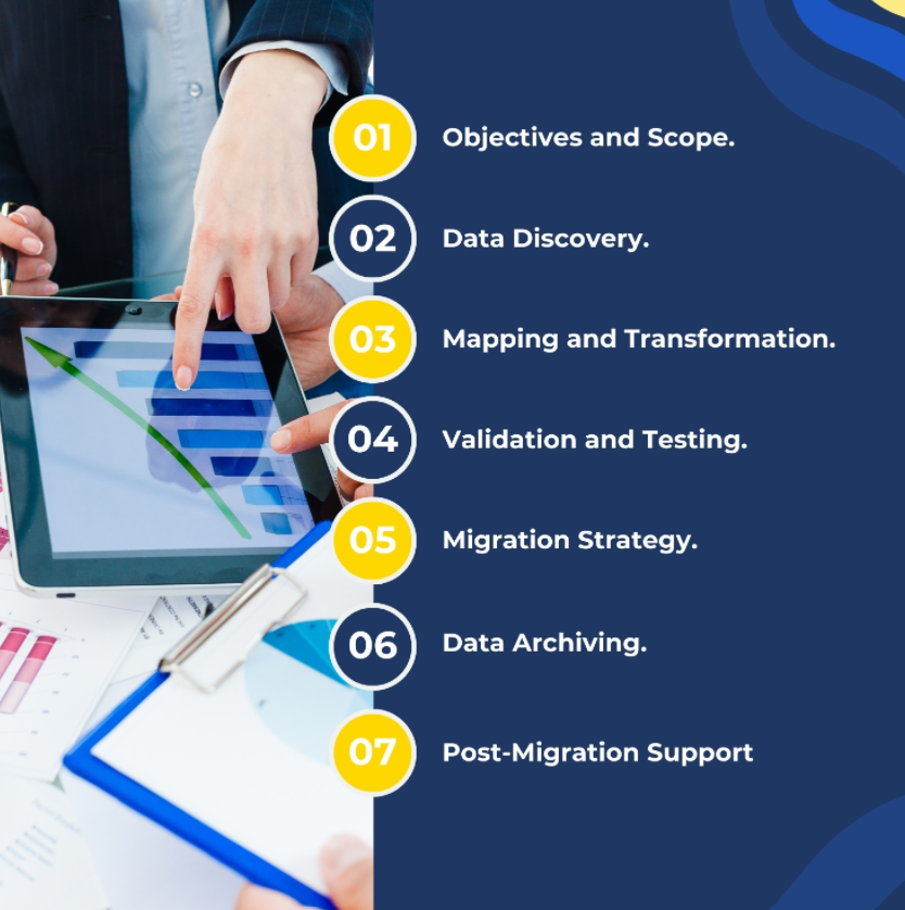 Components of a Data Migration Plan