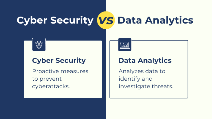Cyber security vs data analytics