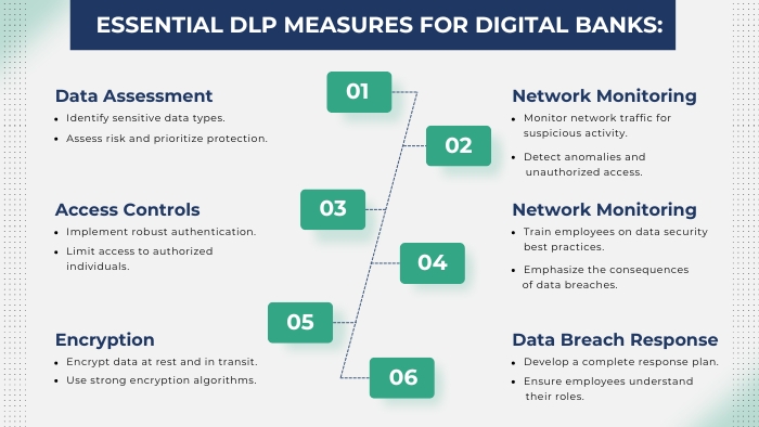 what is data loss prevention