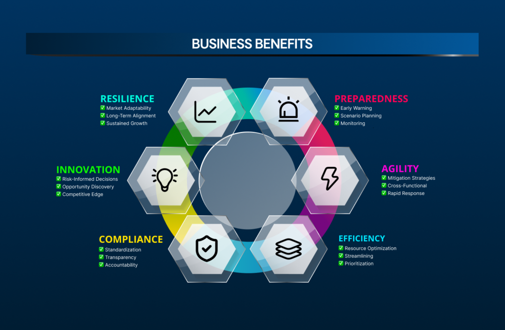 Enterprise Risk Management: Strategies and Benefits