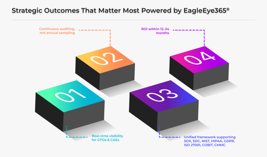 AI Agents in SOX and Internal Audit – What They Actually Mean 
