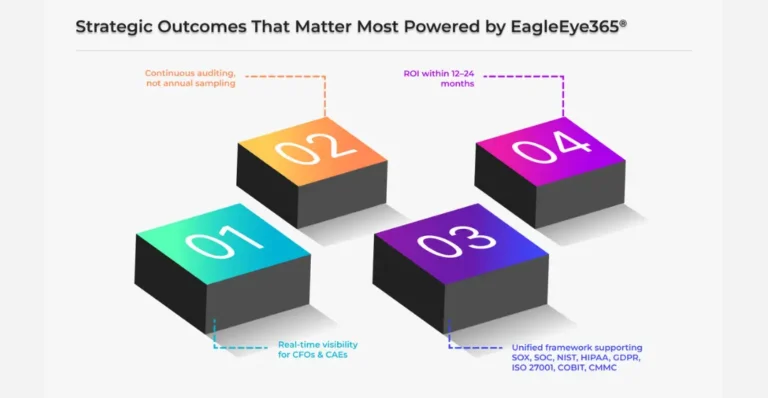 AI Agents in SOX and Internal Audit – What They Actually Mean 
