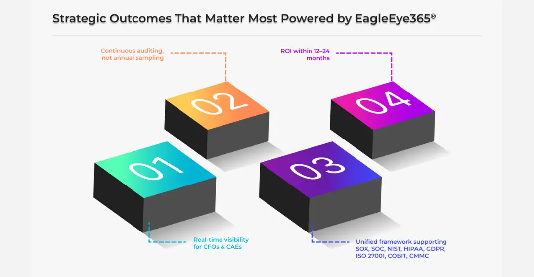 AI Agents in SOX and Internal Audit – What They Actually Mean