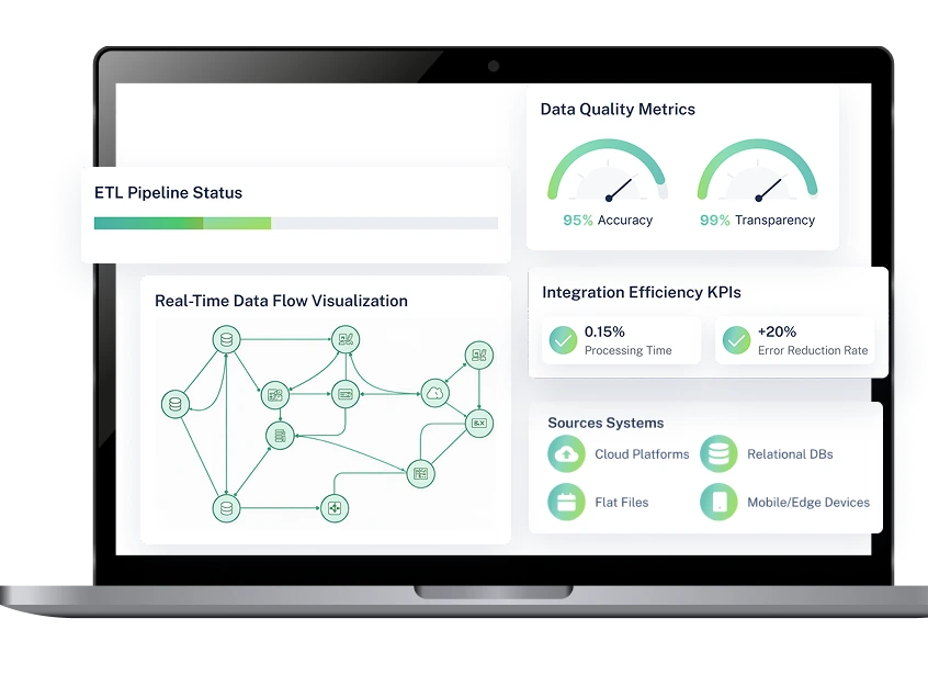 Data integration dashboard showing ETL pipeline status, real-time flows, quality metrics, efficiency KPIs, and source systems