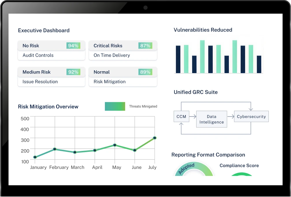 Executive dashboard highlighting risk mitigation, vulnerabilities, GRC suite, and reporting insights