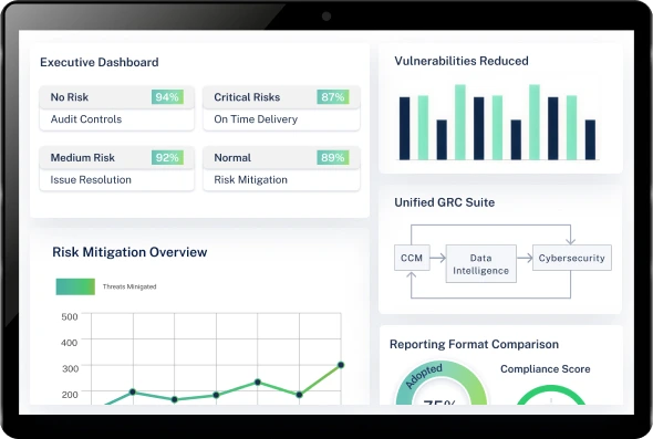 Executive dashboard highlighting risk mitigation, vulnerabilities, GRC suite, and reporting insights