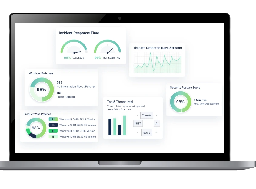 Security dashboard showing incident response time, patch status, live threat detection, integrated intelligence, and posture score