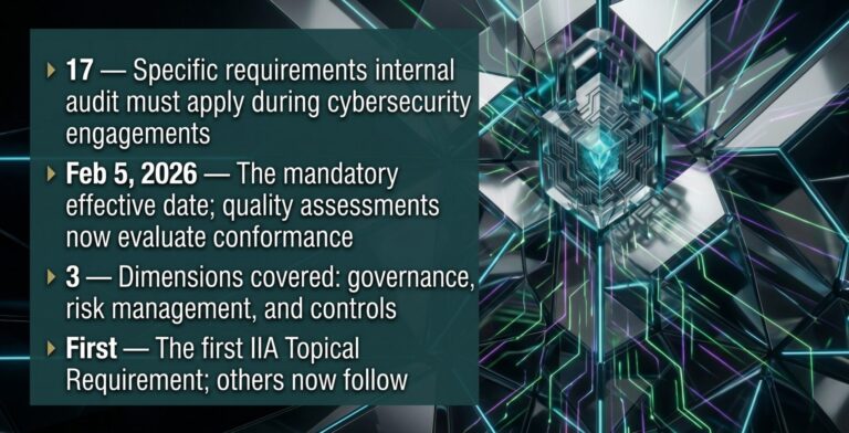 Internal Audit’s Cybersecurity 